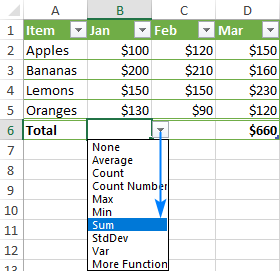 Structured References In Excel Tables