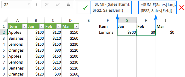 Structured references in Excel tables