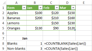 Formulas to count empty and non-empty cells in a column