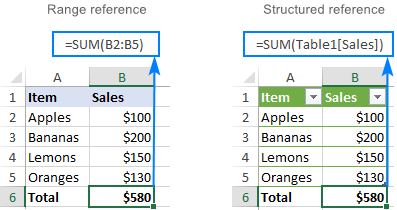 Excel structured reference