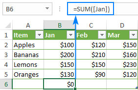 A SUM formula with a circular reference