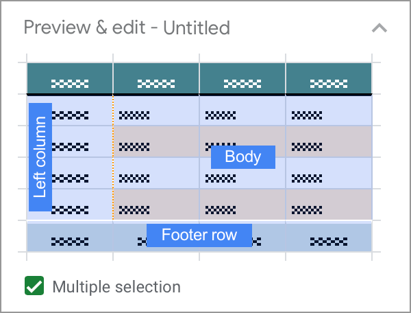 Format multiple table parts in Google Sheets at once.