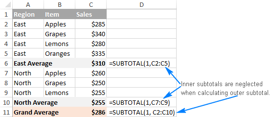 Inner subtotals are neglected when calculating outer subtotal.