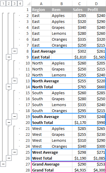 Add subtotals with different summary functions for the same columns.