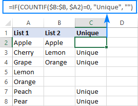 Finding unique values in the larger list