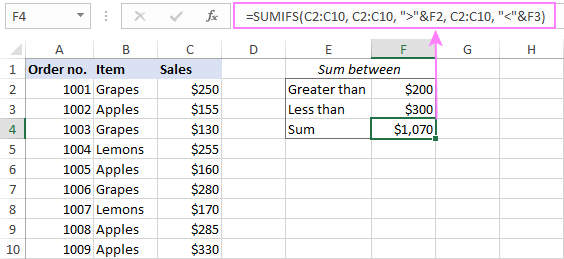 google-sheets-sumif-how-to-use-sumif-formula-step-by-step-tutorial