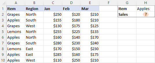 Excel: Sumif Multiple Columns With One Or More Criteria