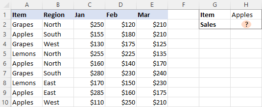 Source data