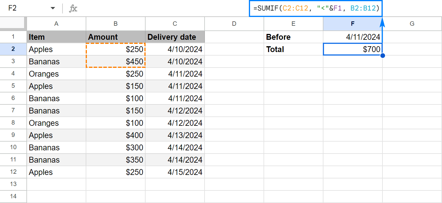 Google Sheets SUMIF formulas for dates