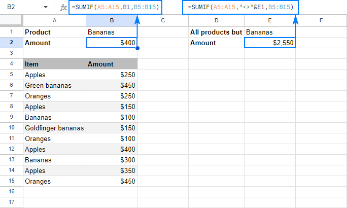 SUMIF in Google Sheets with formula examples