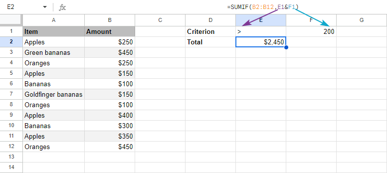 Build the SUMIF criteria by concatenating the comparison operator and number.
