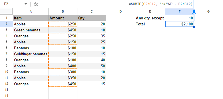 SUMIF in Google Sheets with formula examples