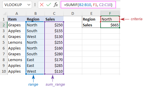 sumif function in excel for mac