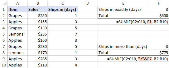 Correct use of cell references in SUMIF criteria