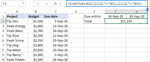 Excel SUMIFS date range formula sum if between two dates