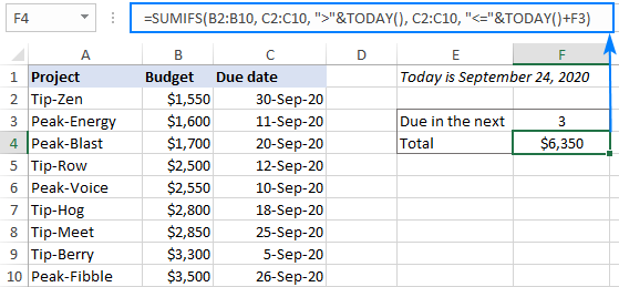 Sum values for a given number of days forward from today