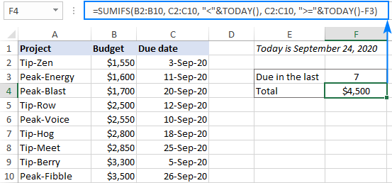 Excel Sumifs Date Range Formula Sum If Between Two Dates