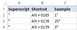 Excel superscript shortcuts for numbers