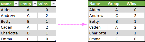The table is converted to a normal range keeping the table style formatting.