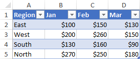 A range is converted into an Excel table.