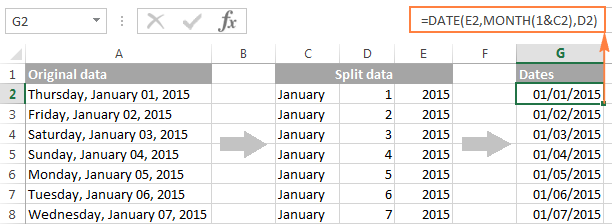 The text strings are successfully converted to dates.