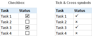 Tick box vs. Tick symbol