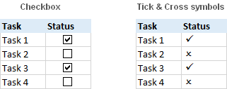 How to insert a tick symbol (checkmark) in Excel