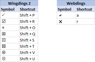 Tick symbols inserted in Excel by typing the character code