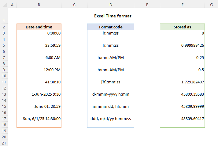 formatting in Excel: 12/24 hour, custom, default