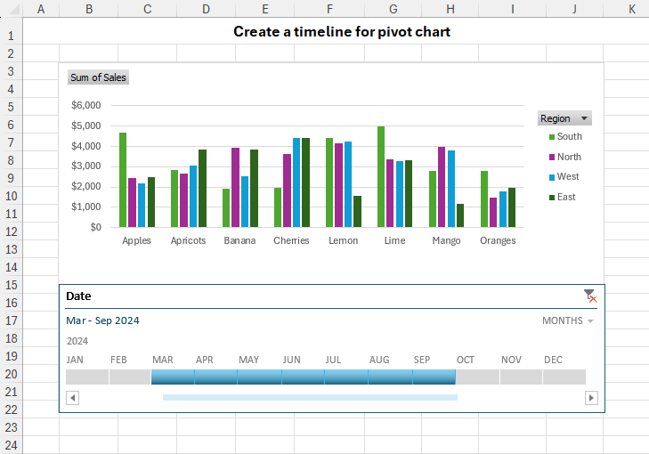 Make a timeline for pivot chart.