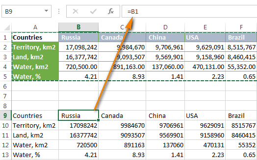 Links to the original data are copied to a new table.