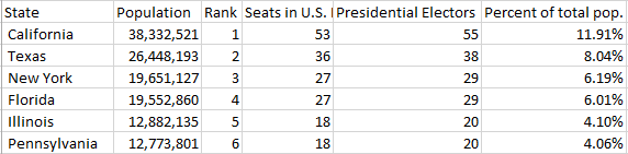 The table is transposed and rows are converted to columns.