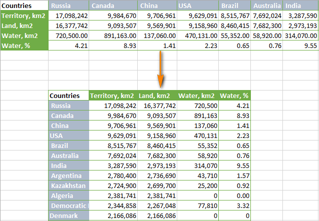 excel rotate row to column