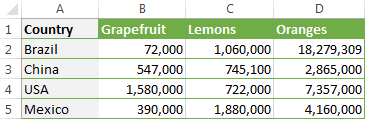 Rows to be changed to columns