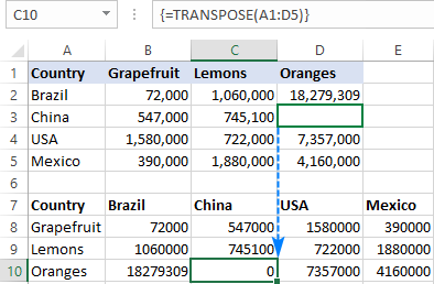 Hàm TRANSPOSE xuất các số không cho các ô trống