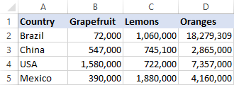 The table to transpose