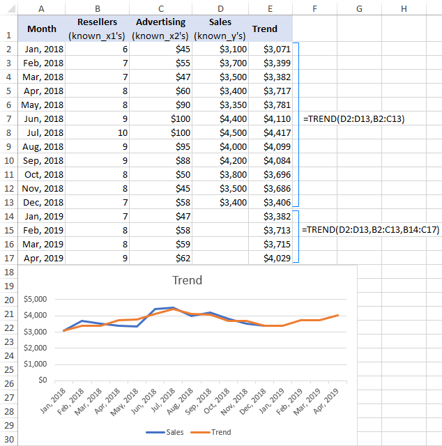 how to display trendline equation in excel