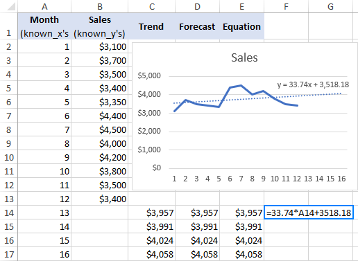 equation of trendline excel