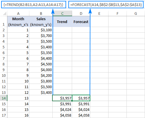 trendline excel equation