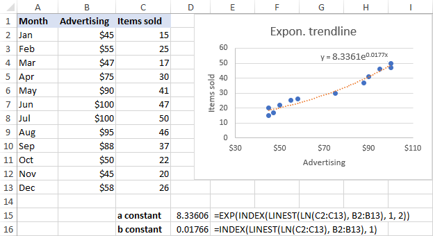 excel trendline equation to cell