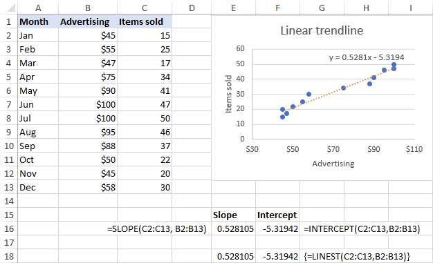 add linear trendline to graph in excel for mac