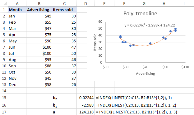 Polynomial trendline equation and formulas in Excel