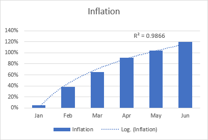 excel trendline equation precision