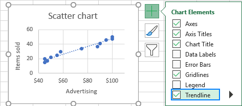 how to get excel trendline equation