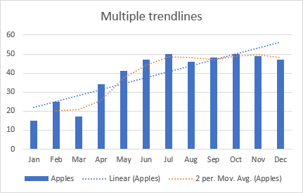Two different trendlines for the same data series