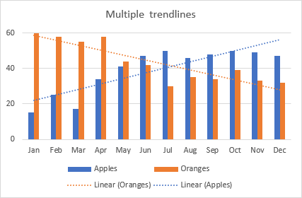 Excel Chart Trendline