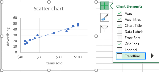 Xóa đường xu hướng trong Excel.