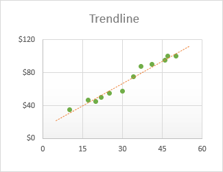 excel how to find equation of trendline