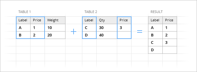 Combine worksheets in Excel based on column names - scheme