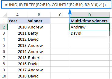 Finding distinct values that occur more than once